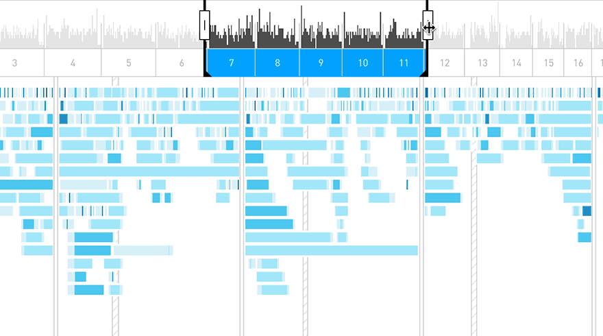 Chrome Dev Tools profiler